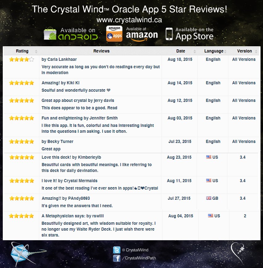 Crystal Wind Oracle Reviews